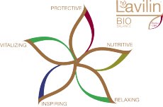 Lavilin Pro Bio Balance en Total Odor Protection